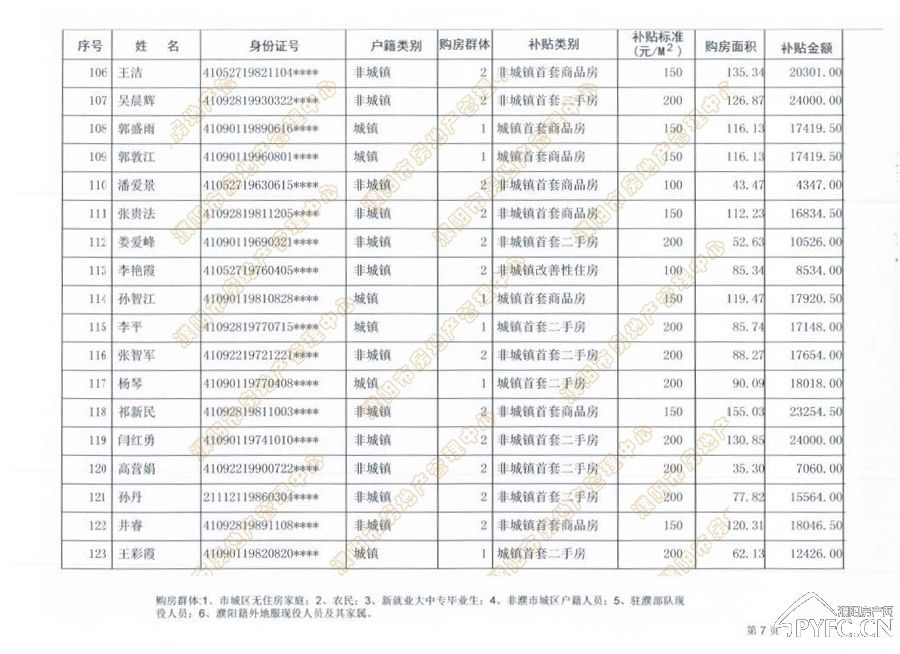 濮阳市城区人口_常态化申报 濮阳人才公寓开放申请 你符合条件吗(2)