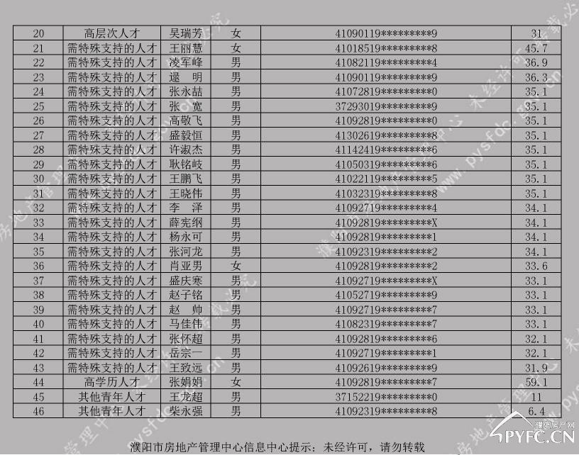 濮阳市市区人口_最新 濮阳5县4区,人口密度与分布情况来了